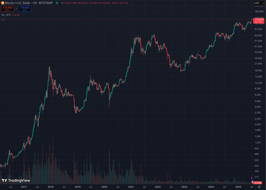 BTC/USDT – 1m Historical OHLCV Data (Binance, Full History)